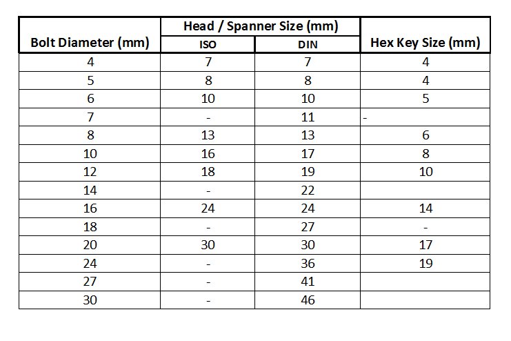 Metric Bolt Spanner Size Chart